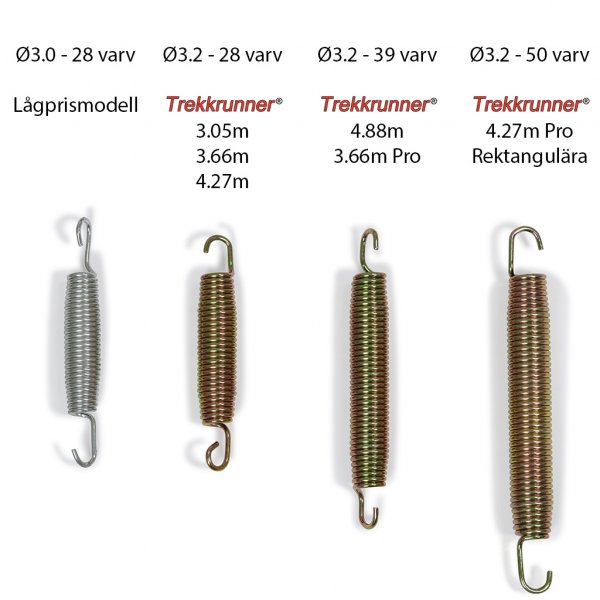 Trampoline 3,05m | Colosseum Trampoline 3,05m | Colosseum